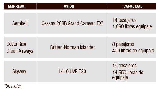 recuadro con nombre de aviones por empresa