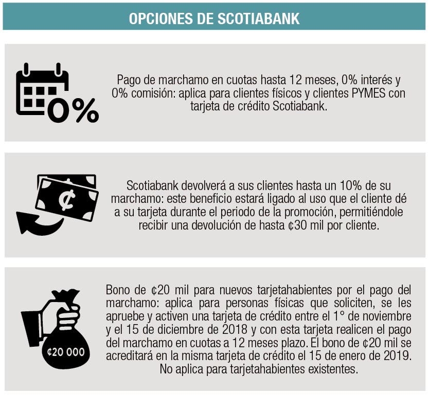 Scotiabank Marchamo