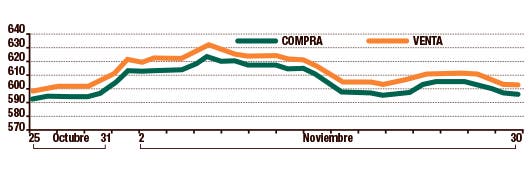 tipo de cambio