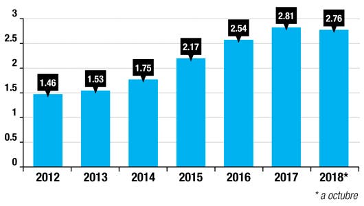 grafico