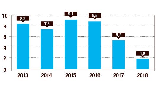 datos2