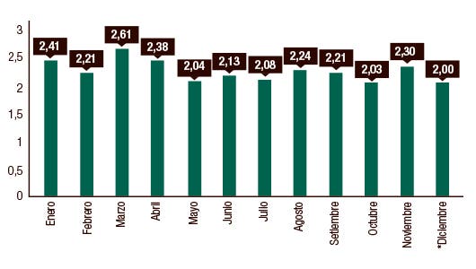 Inflación Costa Rica