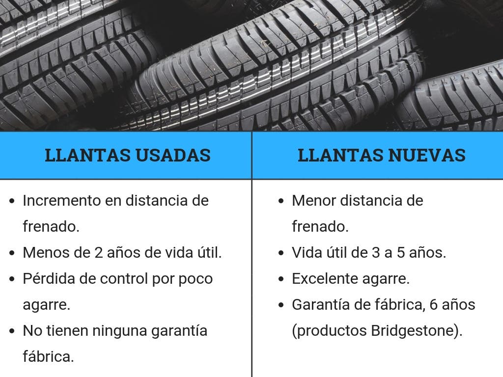 Comparación llantas usadas vs nuevas