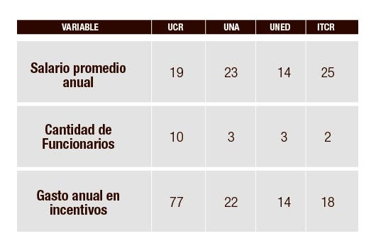 Fuente: Contraloría General de la República