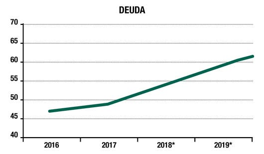 Deuda Costa Rica