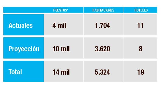 recuadro de datos