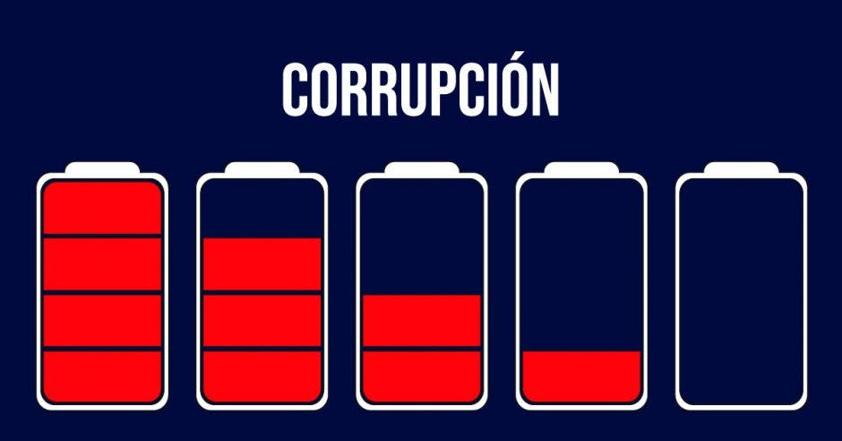 Corrupción