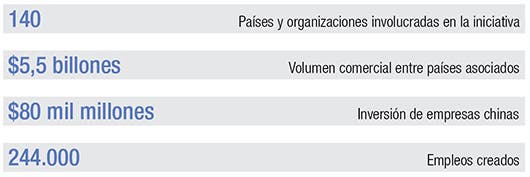 Estadísticas de inversión y comercio bilateral.