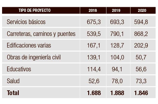 Inversión