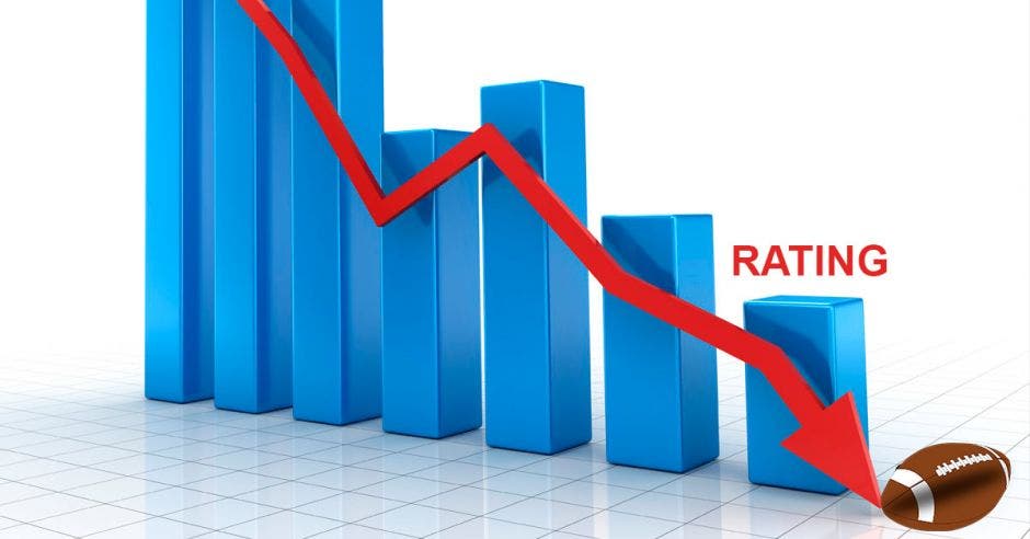 Esta edición contó con 101 millones de espectadores incluyendo aquellos que lo observaron por alguna plataforma digital. Elaboración propia/La República