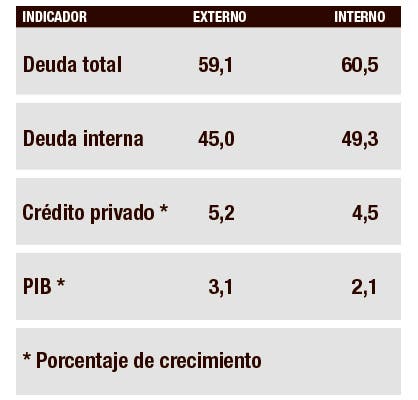 Fuente: BCCR