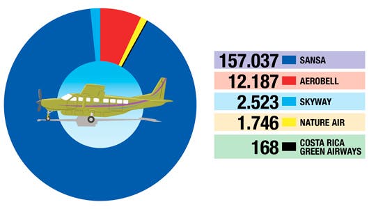 grafico