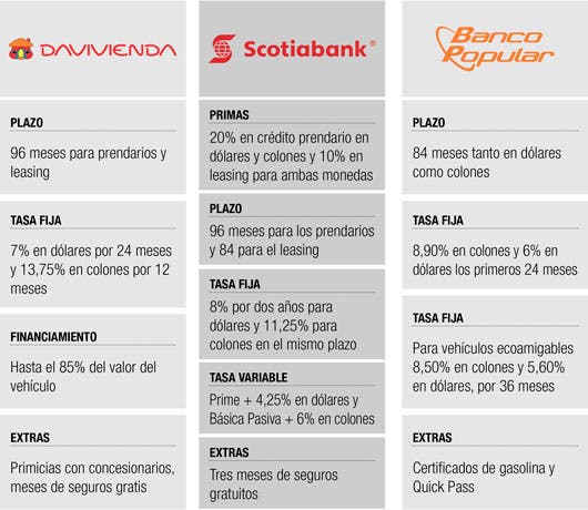 Oferta de Bancos