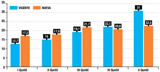 Fuente: MEIC