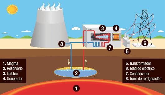 Fuente: ICE