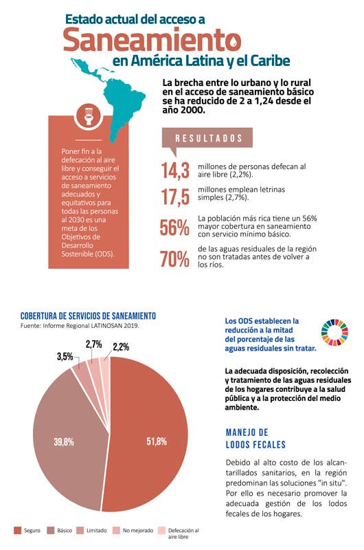 Infográfico