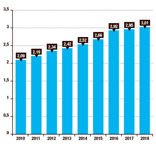 grafico