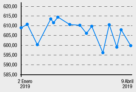 Monex 2019