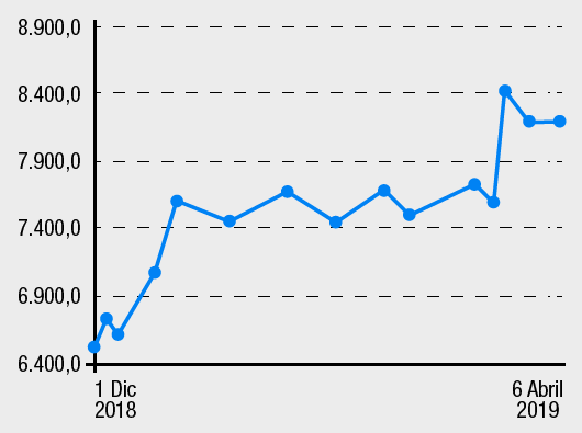 Reservas Internacionales