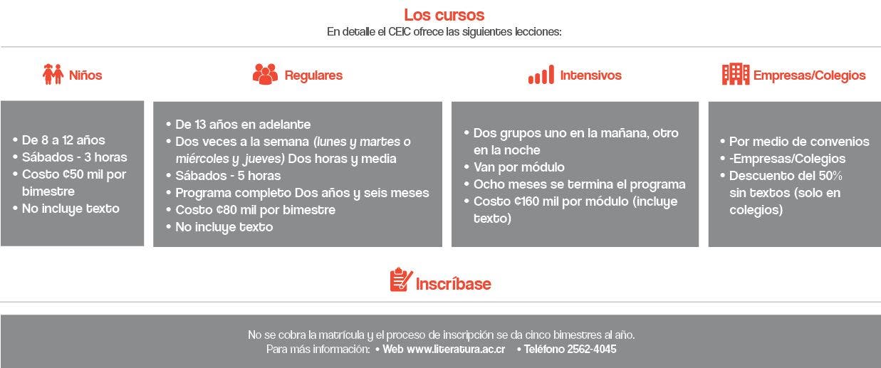 Cursos en detalle