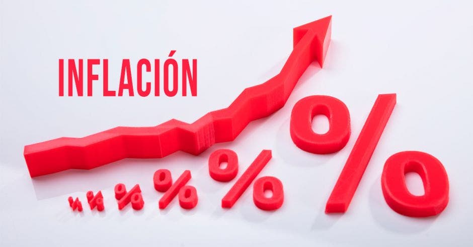 Inflación