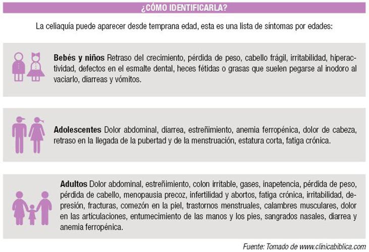 taba de como detectar si soy celiaco