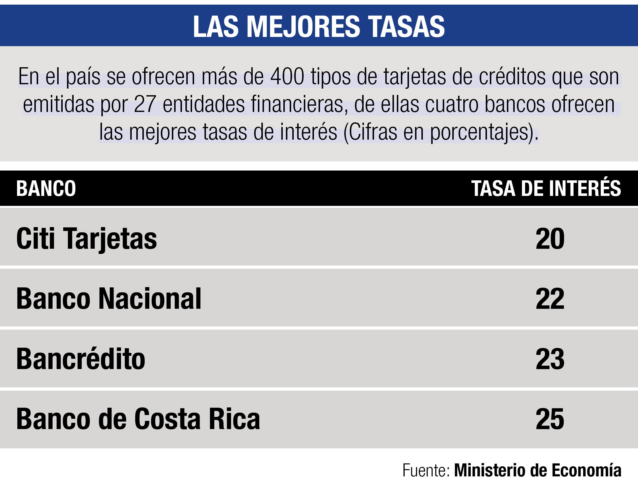 Recuadro con información de tarjetas de crédito