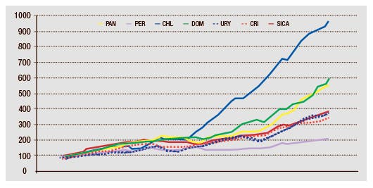 Pip per capita