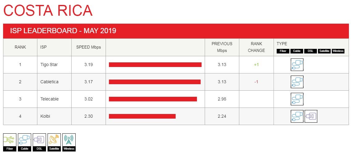 Tabla de resultados