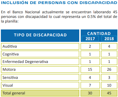 Tipo de discapacidad, cantidad