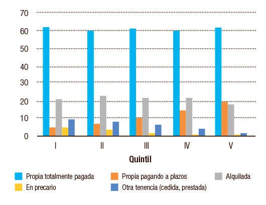 tendencia de compra de vivienda