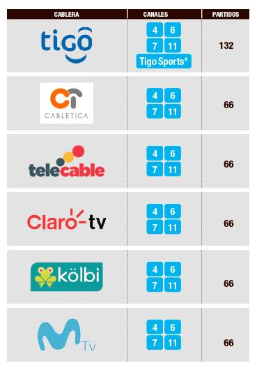 La bola es de Tigo