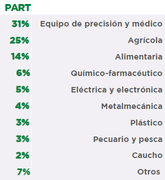 Datos