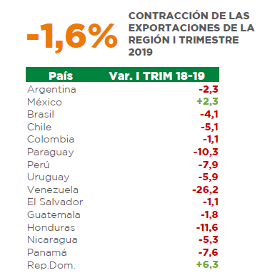 Procomer/La República