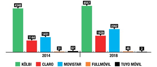 Gráfico 1