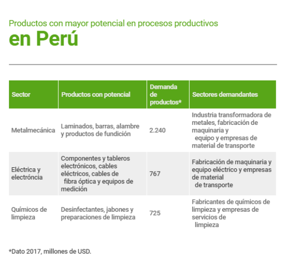 Procomer/La República