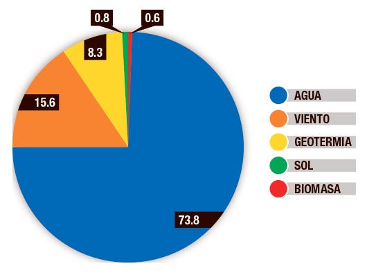 Grafico