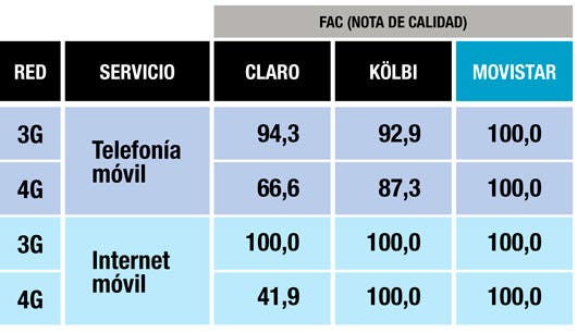 Gráfico 2