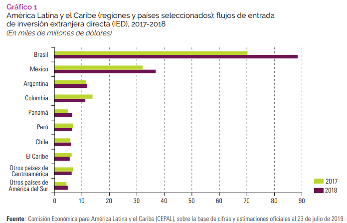 datos región