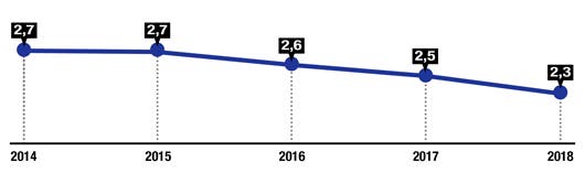 Gráfico 2