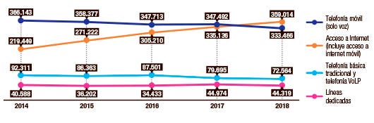 Gráfico 3