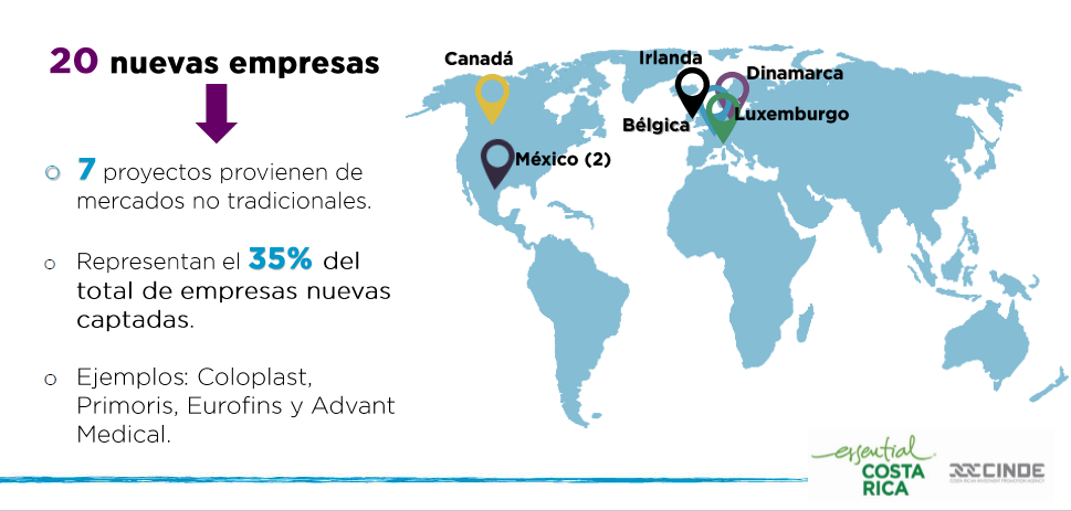 Cinde, mapa, México, Bélgica, Canadá, Dinamarca, Irlanda y Luxemburgo