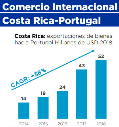 Exportaciones