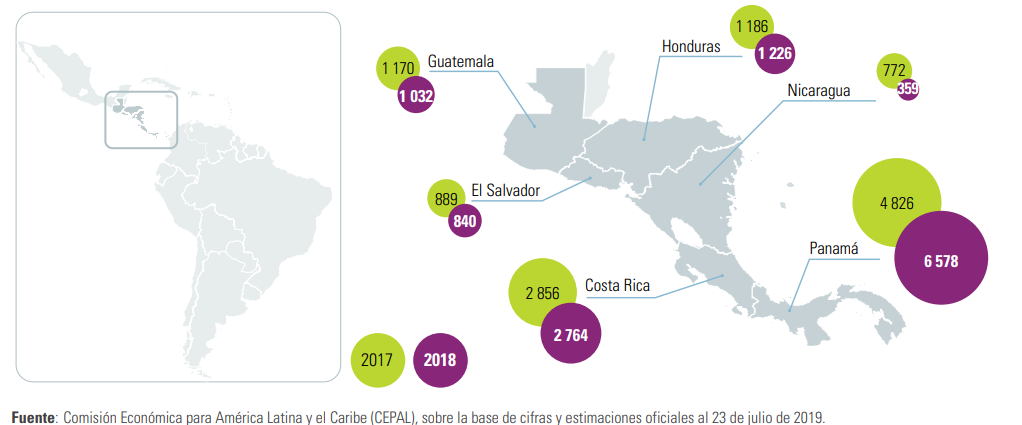 Datos en millones de dólares