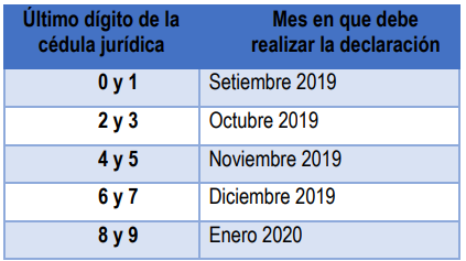 La Gaceta/La República