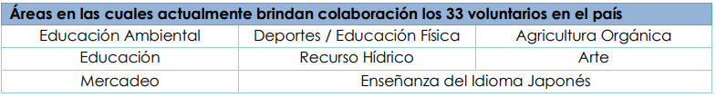 JICA/La República