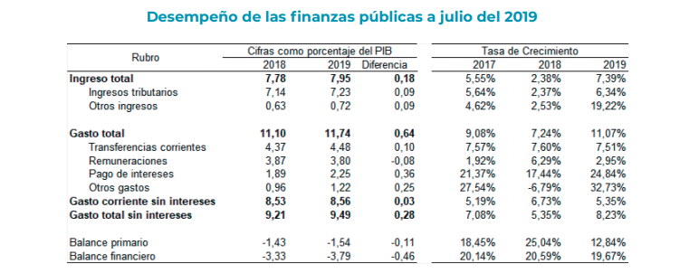 Tabla de cifras fiscales