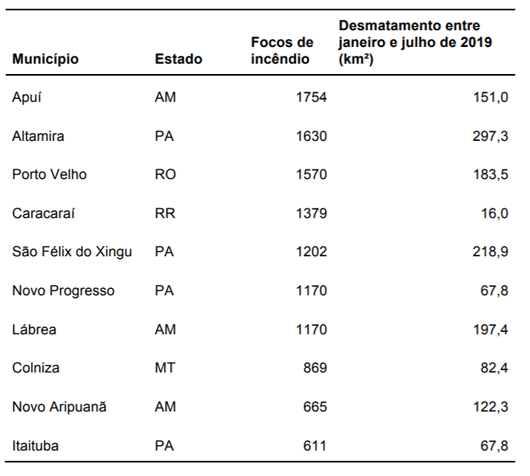 Tabla