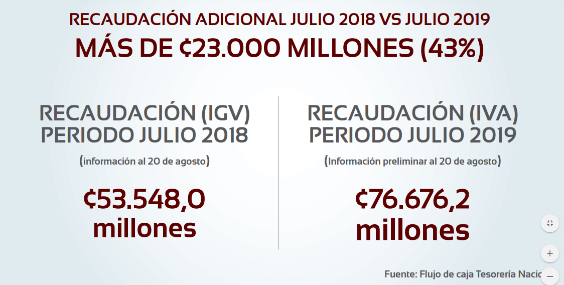 Cifras comparativas de julio