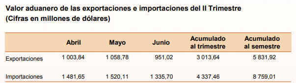 INEC/La República